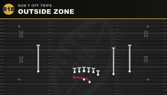 OUTSIDE ZONE from Gun Y Off Trips