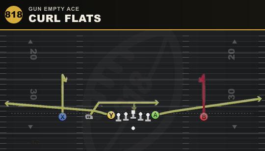 CURL FLATS from Gun Empty Ace