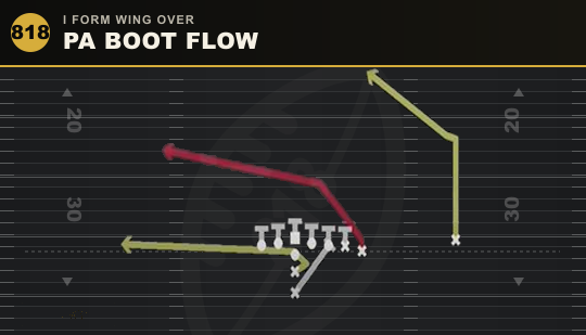 PA BOOT FLOW from I Form Wing Over