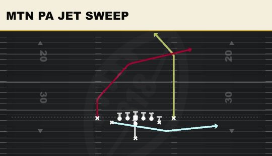 MTN PA JET SWEEP from Deuce Close Tilt