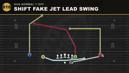 SHIFT FAKE JET LEAD SWING from Gun Normal Y Off