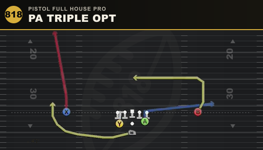 PA TRIPLE OPT from Pistol Full House Pro