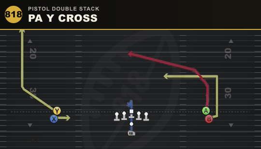 PA Y CROSS from Pistol Double Stack