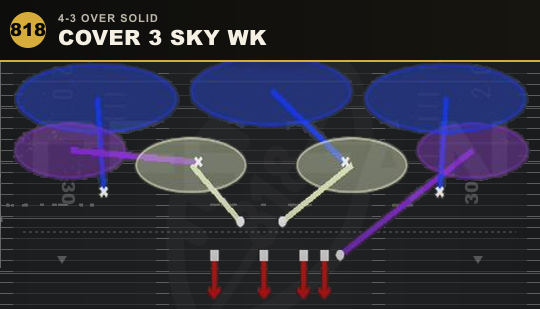 COVER 3 SKY WK from 4-3 Over Solid