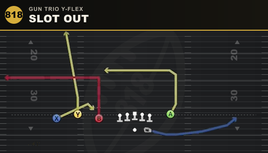 SLOT OUT from Gun Trio Y-Flex