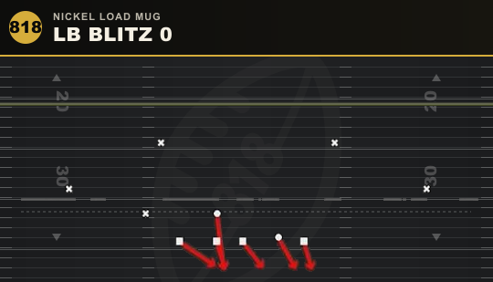 LB BLITZ 0 from Nickel Load Mug