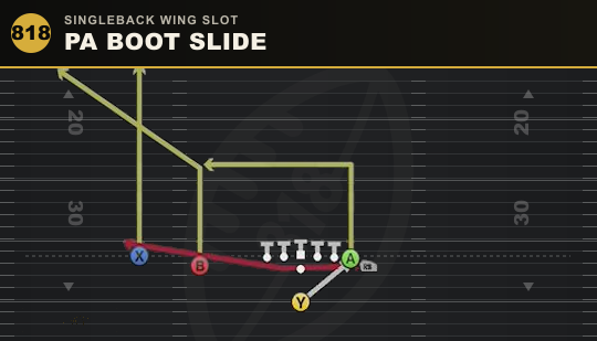 PA BOOT SLIDE from Singleback Wing Slot