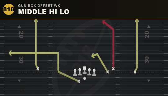 MIDDLE HI LO from Gun Box Offset Wk