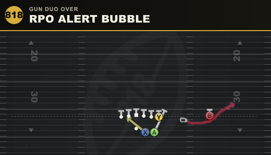 RPO ALERT BUBBLE from Gun Duo Over