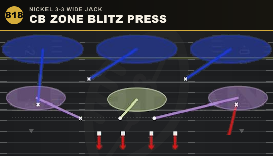 CB ZONE BLITZ PRESS from Nickel 3-3 Wide Jack