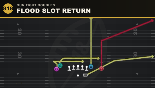 FLOOD SLOT RETURN from Gun Tight Doubles