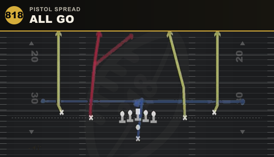 ALL GO from Pistol Spread