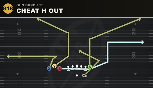CHEAT H OUT from Gun Bunch TE