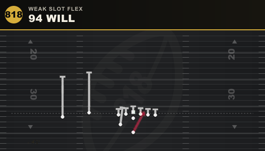 94 WILL from Weak Slot Flex
