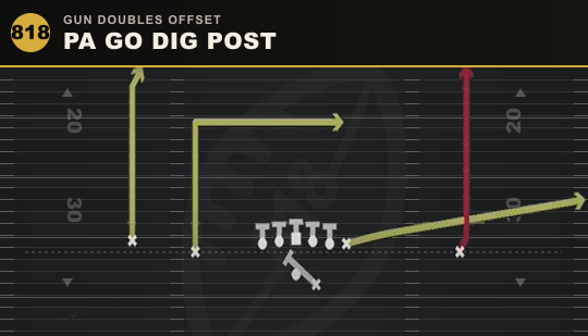PA GO DIG POST from Gun Doubles Offset
