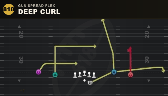 DEEP CURL from Gun Spread Flex