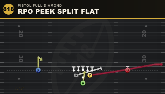 RPO PEEK SPLIT FLAT from Pistol Full Diamond