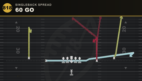 60 GO from Singleback Spread