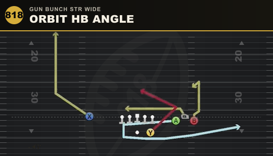 ORBIT HB ANGLE from Gun Bunch Str Wide