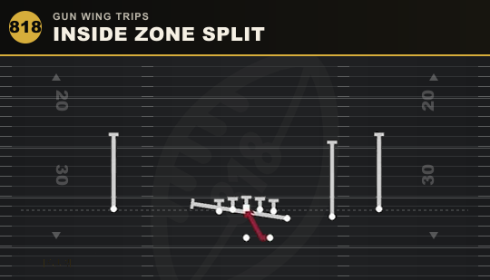 INSIDE ZONE SPLIT from Gun Wing Trips
