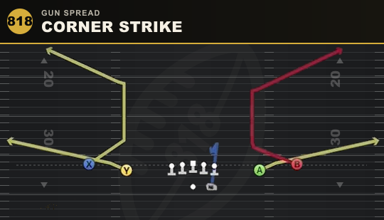 CORNER STRIKE from Gun Spread