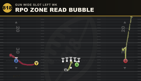 RPO ZONE READ BUBBLE from Gun Wide Slot Left Wk