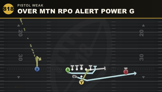 OVER MTN RPO ALERT POWER G from Pistol Weak