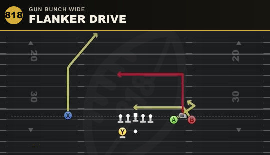 FLANKER DRIVE from Gun Bunch Wide