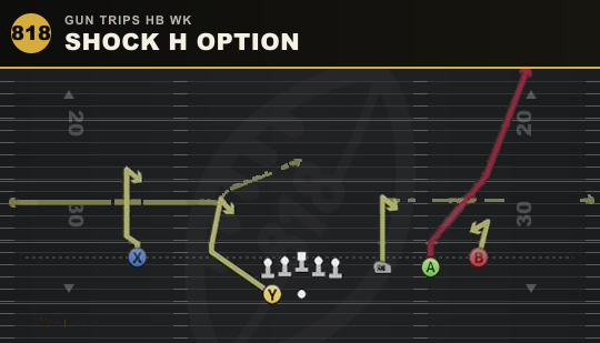 SHOCK H OPTION from Gun Trips HB Wk