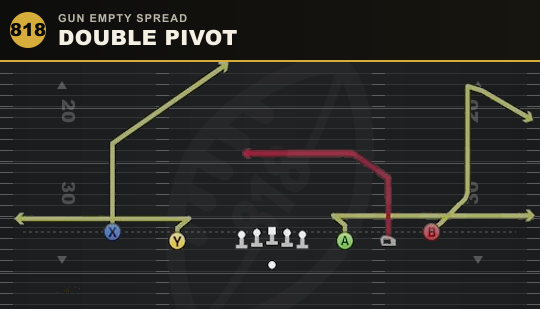 DOUBLE PIVOT from Gun Empty Spread