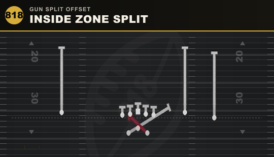 INSIDE ZONE SPLIT from Gun Split Offset