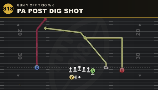 PA POST DIG SHOT from Gun Y Off Trio Wk