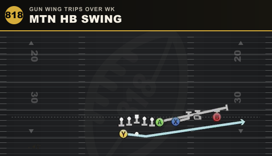 MTN HB SWING from Gun Wing Trips Over Wk
