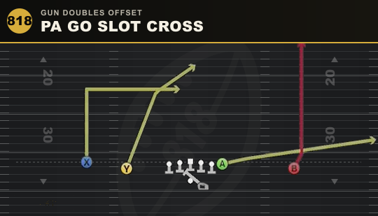 PA GO SLOT CROSS from Gun Doubles Offset