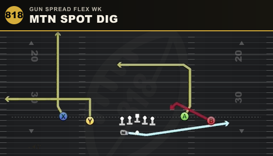 MTN SPOT DIG from Gun Spread Flex Wk