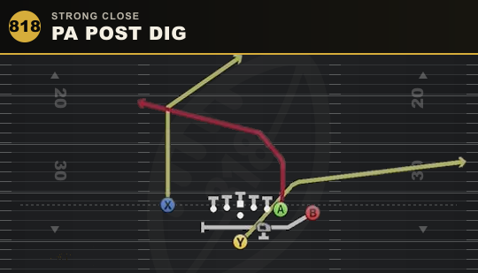 PA POST DIG from Strong Close