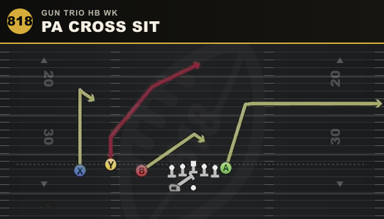 PA CROSS SIT from Gun Trio HB Wk