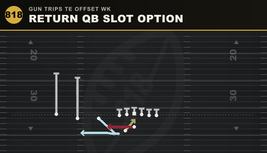 RETURN QB SLOT OPTION from Gun Trips TE Offset Wk