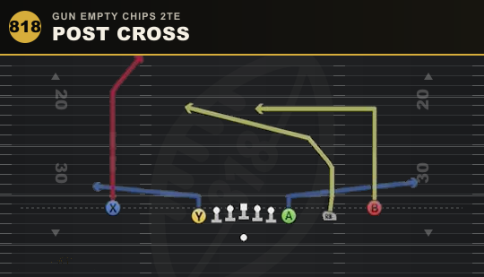 POST CROSS from Gun Empty Chips 2TE