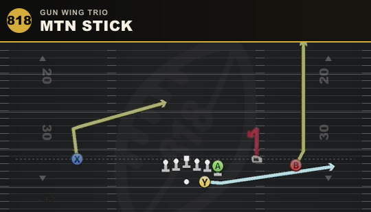 MTN STICK from Gun Wing Trio