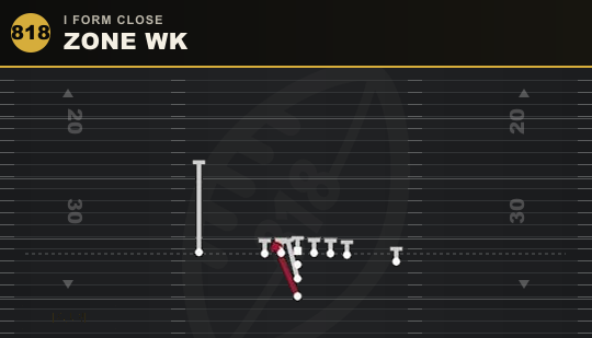 ZONE WK from I Form Close