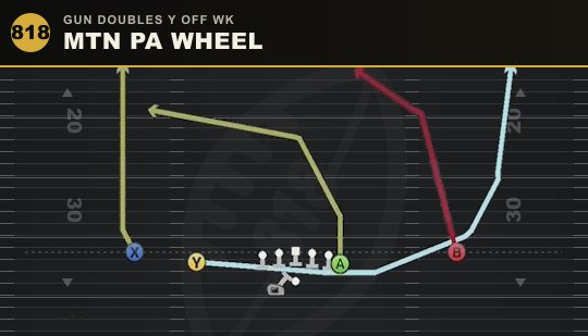 MTN PA WHEEL from Gun Doubles Y Off Wk