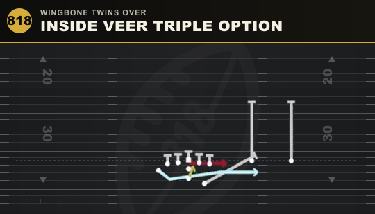 INSIDE VEER TRIPLE OPTION from Wingbone Twins Over