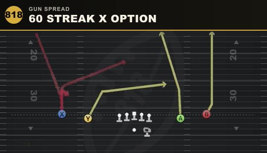 60 STREAK X OPTION from Gun Spread