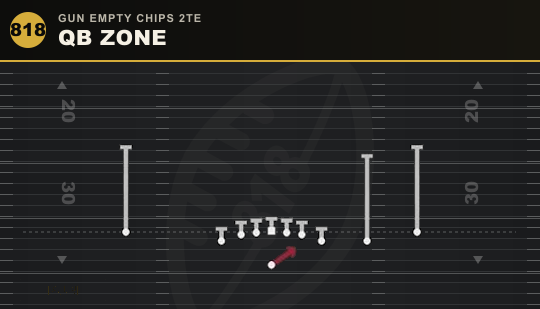 QB ZONE from Gun Empty Chips 2TE