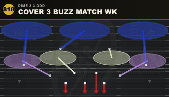 COVER 3 BUZZ MATCH WK from Dime 2-3 Odd