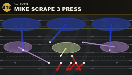 MIKE SCRAPE 3 PRESS from 3-4 Even