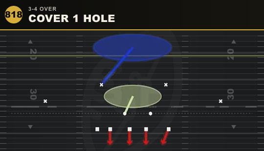 COVER 1 HOLE from 3-4 Over