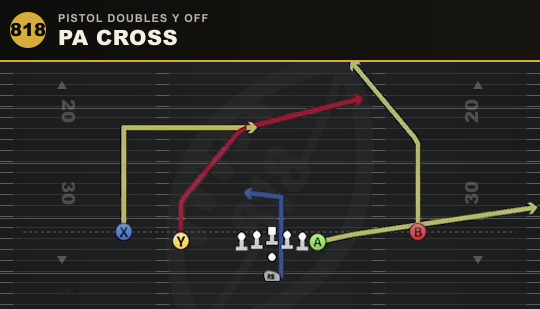 PA CROSS from Pistol Doubles Y Off