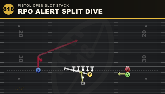 RPO ALERT SPLIT DIVE from Pistol Open Slot Stack